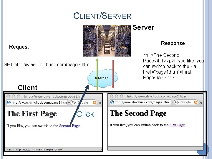 CLIENT/SERVER Server Response Request GET http: //www. dr-chuck. com/page 2. htm Client Click <h