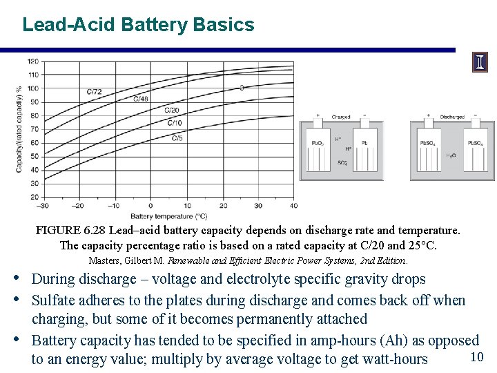 Lead-Acid Battery Basics FIGURE 6. 28 Lead–acid battery capacity depends on discharge rate and
