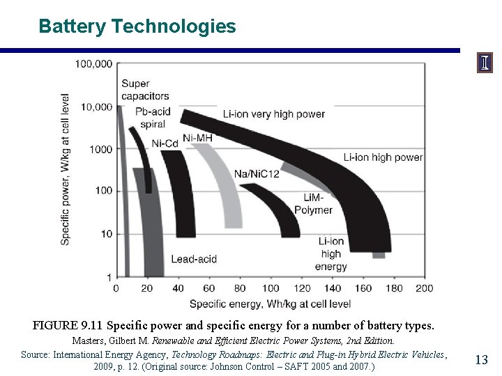 Battery Technologies FIGURE 9. 11 Specific power and specific energy for a number of