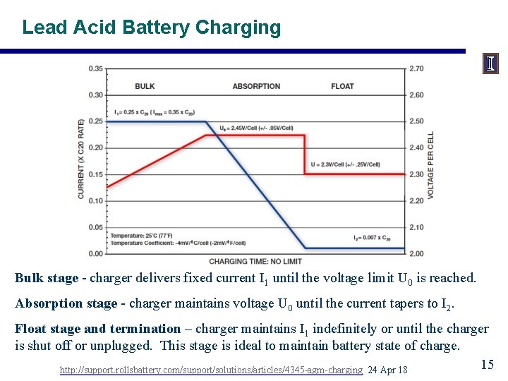 Lead Acid Battery Charging Bulk stage - charger delivers fixed current I 1 until