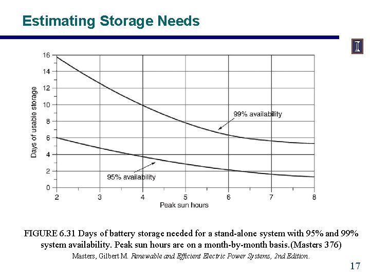 Estimating Storage Needs FIGURE 6. 31 Days of battery storage needed for a stand-alone