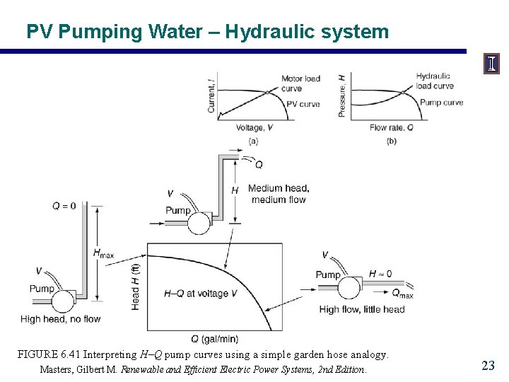 PV Pumping Water – Hydraulic system FIGURE 6. 41 Interpreting H–Q pump curves using