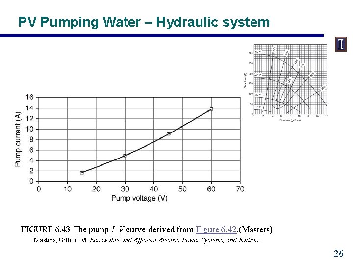 PV Pumping Water – Hydraulic system FIGURE 6. 43 The pump I–V curve derived