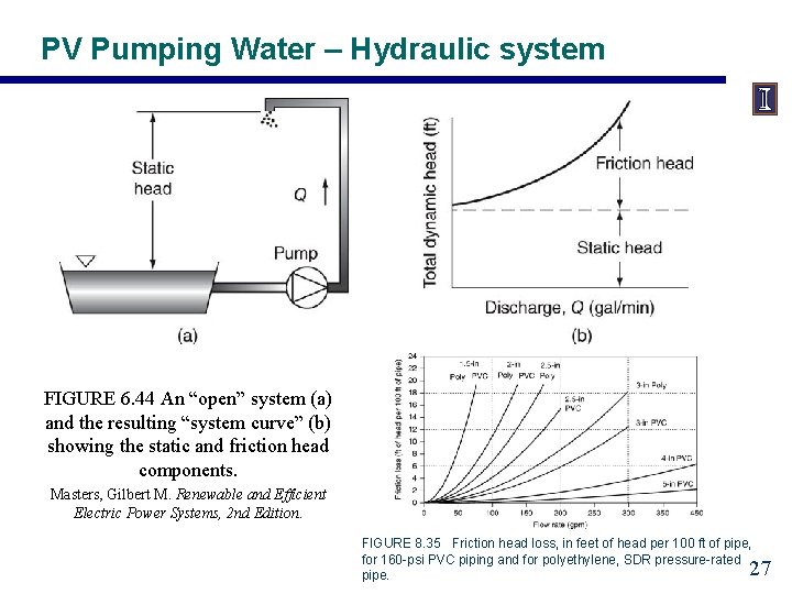PV Pumping Water – Hydraulic system FIGURE 6. 44 An “open” system (a) and