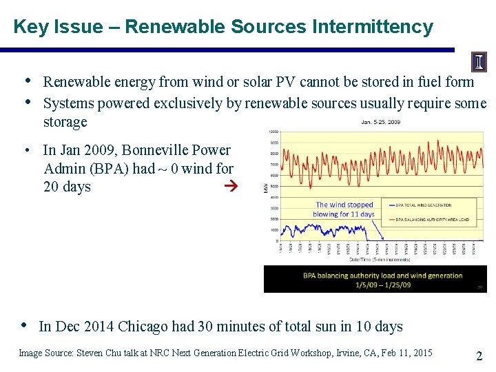 Key Issue – Renewable Sources Intermittency • • Renewable energy from wind or solar