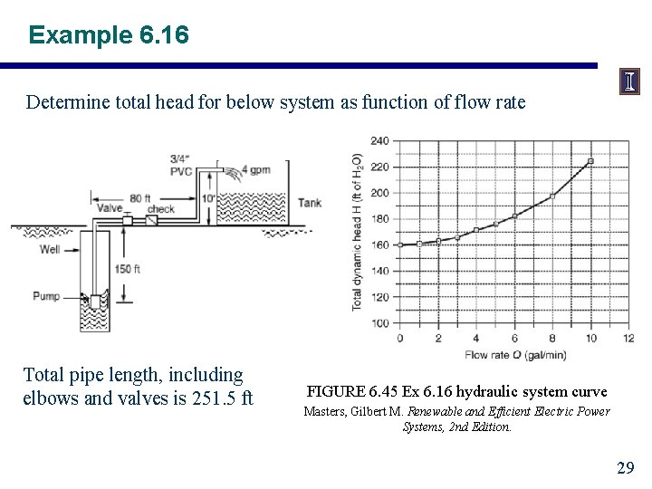 Example 6. 16 Determine total head for below system as function of flow rate