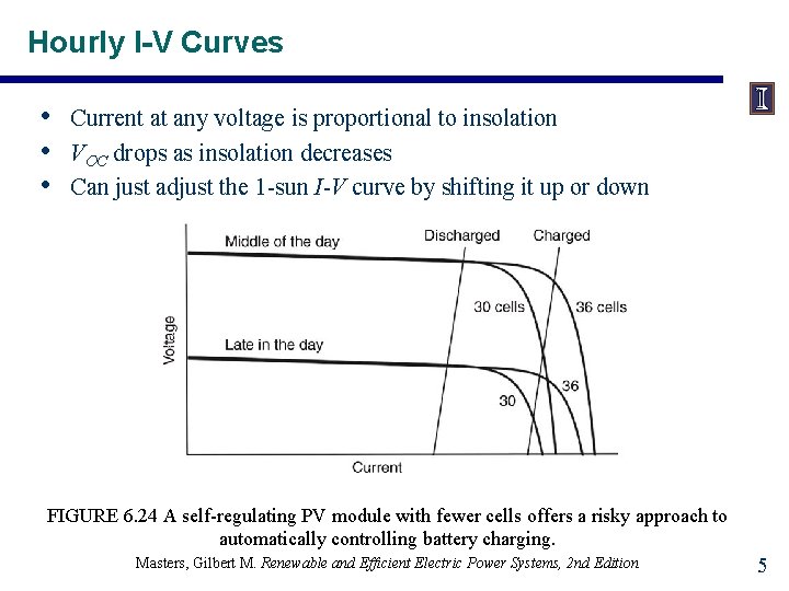Hourly I-V Curves • • • Current at any voltage is proportional to insolation