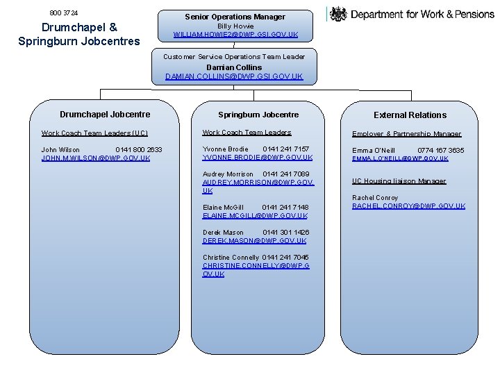 800 3724 Drumchapel & Springburn Jobcentres Senior Operations Manager Billy Howie WILLIAM. HOWIE 2@DWP.