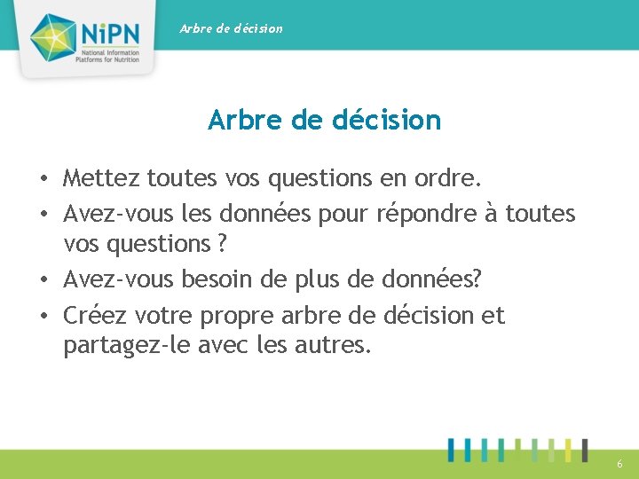 Arbre de décision • Mettez toutes vos questions en ordre. • Avez-vous les données