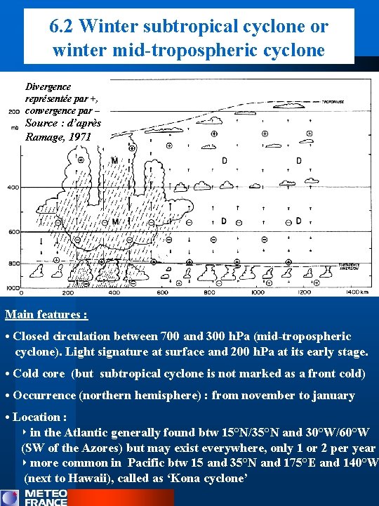 6. 2 Winter subtropical cyclone or winter mid-tropospheric cyclone Divergence représentée par +, convergence
