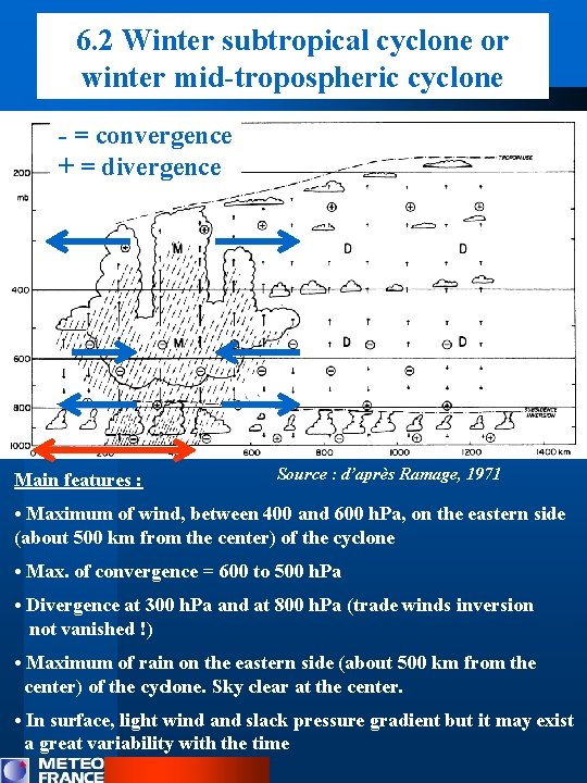 6. 2 Winter subtropical cyclone or winter mid-tropospheric cyclone - = convergence + =