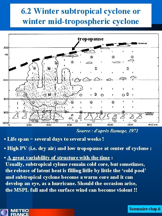 6. 2 Winter subtropical cyclone or winter mid-tropospheric cyclone tropopause Source : d’après Ramage,
