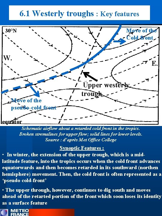 6. 1 Westerly troughs : Key features Move of the Cold front 30°N W.