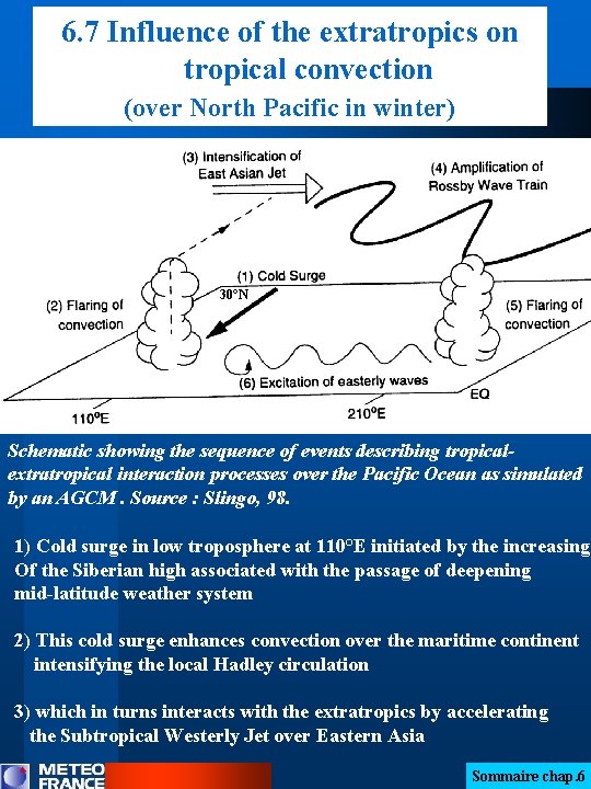 6. 7 Influence of the extratropics on tropical convection (over North Pacific in winter)
