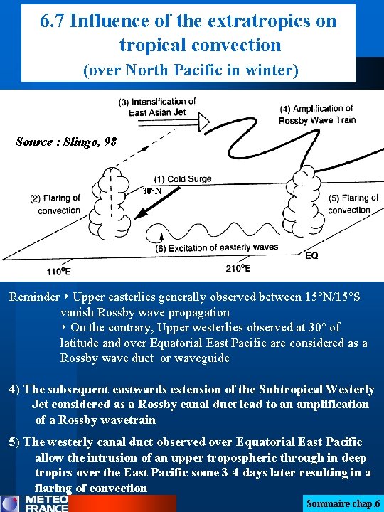 6. 7 Influence of the extratropics on tropical convection (over North Pacific in winter)