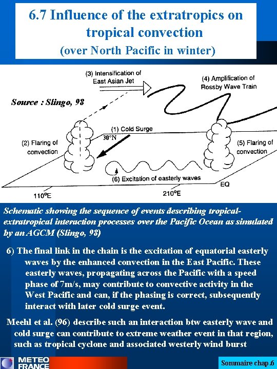 6. 7 Influence of the extratropics on tropical convection (over North Pacific in winter)