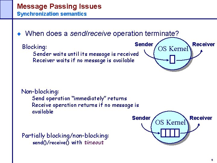 Message Passing Issues Synchronization semantics When does a send/receive operation terminate? Blocking: Sender waits