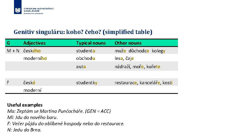 Genitiv singuláru: koho? čeho? (simplified table) G Adjectives M + N českého moderního F