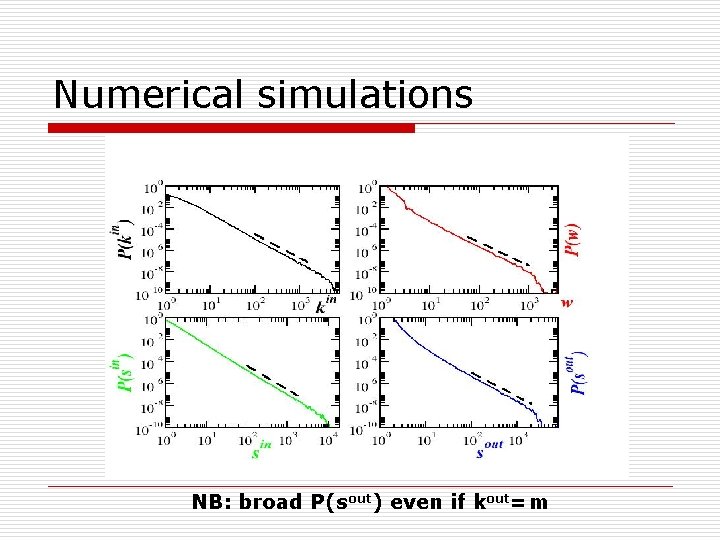 Numerical simulations NB: broad P(sout) even if kout=m 