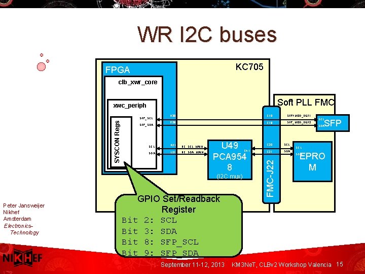 WR I 2 C buses KC 705 FPGA clb_xwr_core Soft PLL FMC xwc_periph SFP_SDA