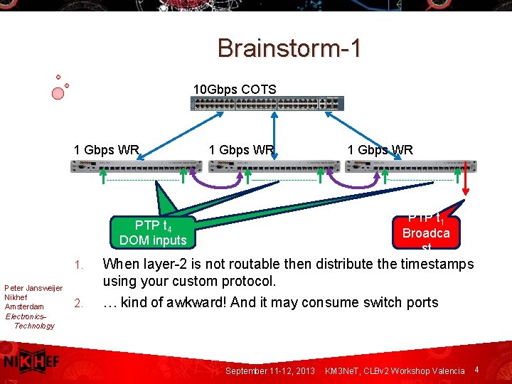 Brainstorm-1 10 Gbps COTS 1 Gbps WR PTP t 1 Broadca st PTP t