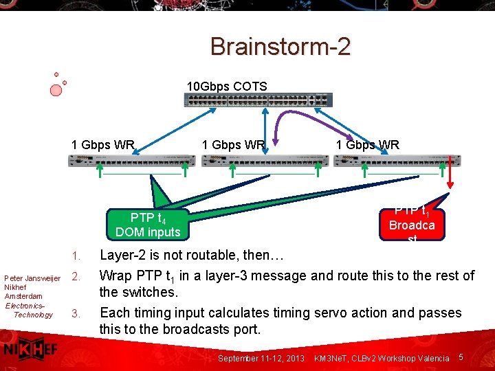 Brainstorm-2 10 Gbps COTS 1 Gbps WR PTP t 1 Broadca st PTP t