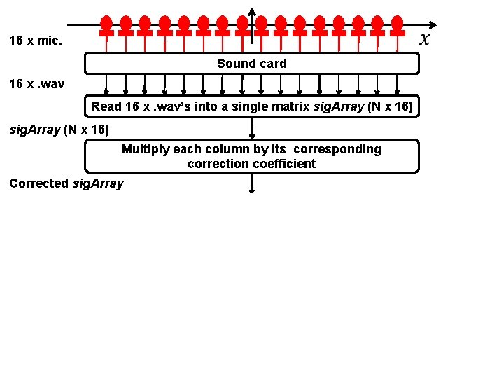 16 x mic. Sound card 16 x. wav Read 16 x. wav’s into a