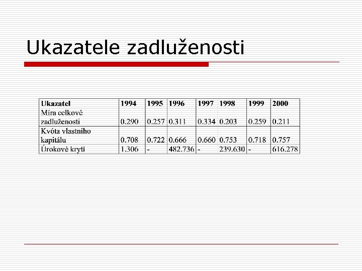 Ukazatele zadluženosti 