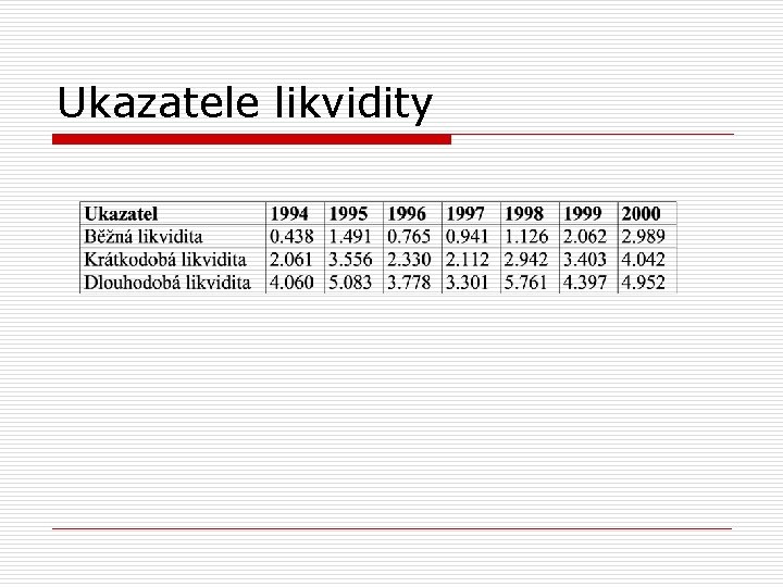 Ukazatele likvidity 