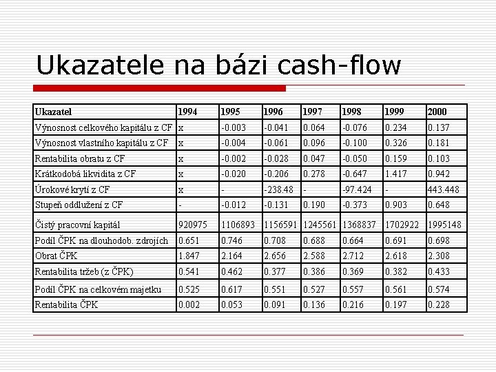 Ukazatele na bázi cash-flow Ukazatel 1994 1995 1996 1997 1998 1999 2000 Výnosnost celkového