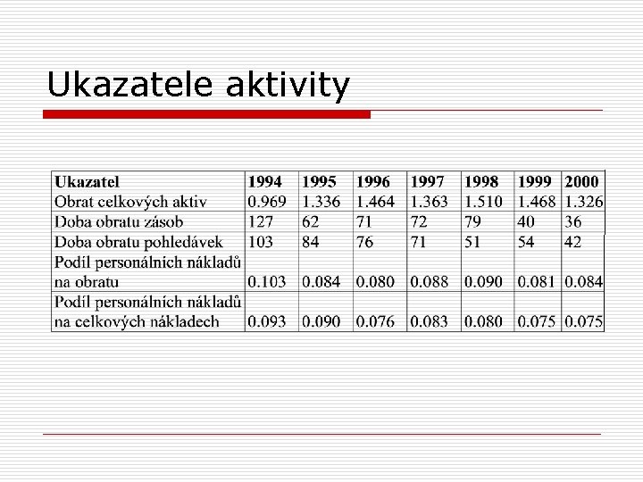 Ukazatele aktivity 