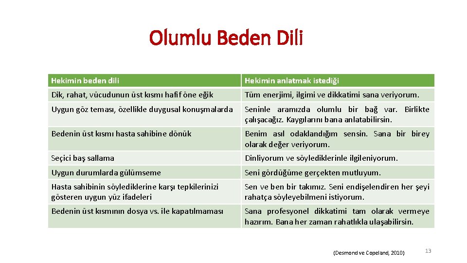 Olumlu Beden Dili Hekimin beden dili Hekimin anlatmak istediği Dik, rahat, vücudunun üst kısmı