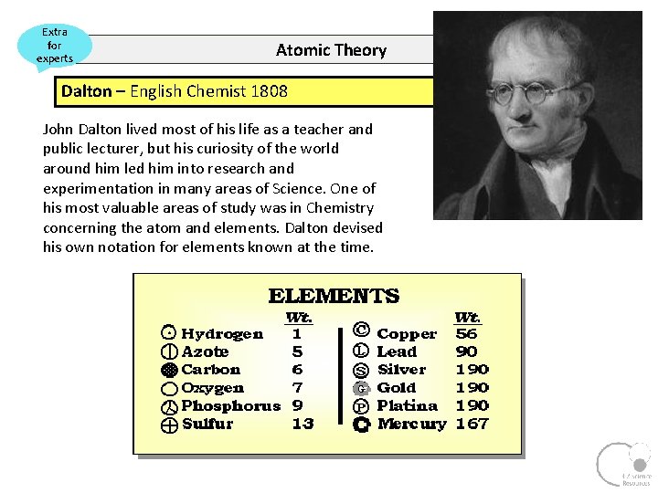 Extra for experts Atomic Theory Dalton – English Chemist 1808 John Dalton lived most