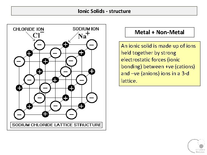 Ionic Solids - structure Metal + Non-Metal An ionic solid is made up of