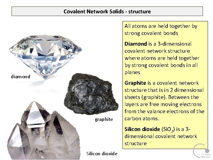 Covalent Network Solids - structure All atoms are held together by strong covalent bonds