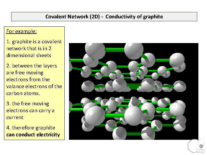 Covalent Network (2 D) - Conductivity of graphite For example: 1. graphite is a