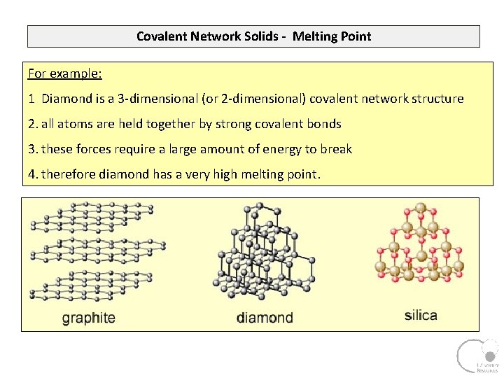 Covalent Network Solids - Melting Point For example: 1 Diamond is a 3 -dimensional
