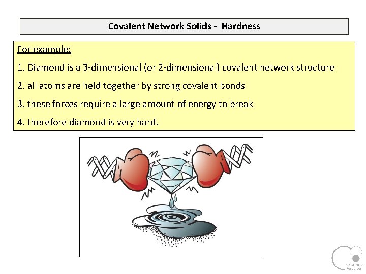 Covalent Network Solids - Hardness For example: 1. Diamond is a 3 -dimensional (or