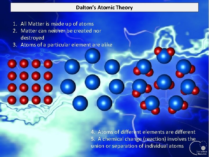 Dalton’s Atomic Theory 1. All Matter is made up of atoms 2. Matter can