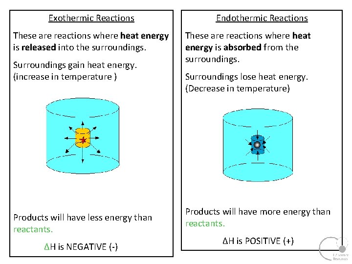 Exothermic Reactions These are reactions where heat energy is released into the surroundings. Surroundings