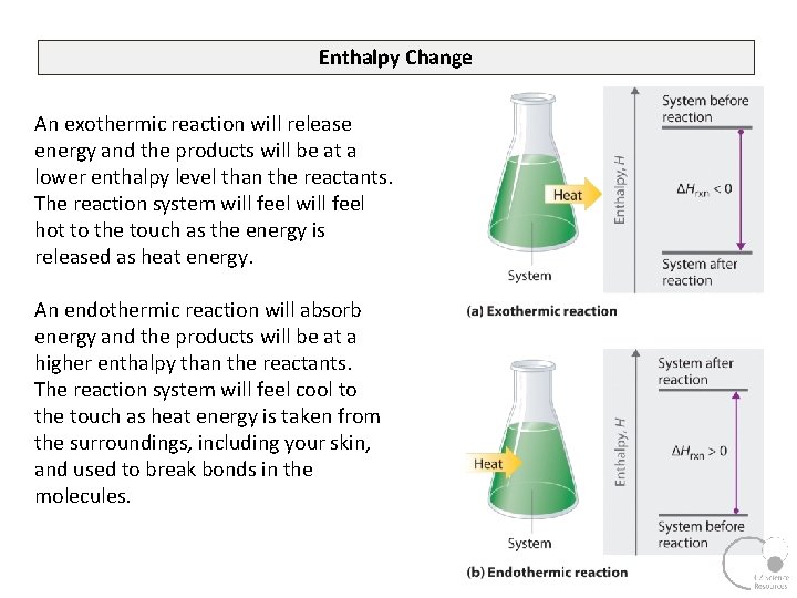 Enthalpy Change An exothermic reaction will release energy and the products will be at