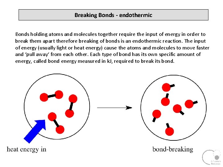 Breaking Bonds - endothermic Bonds holding atoms and molecules together require the input of