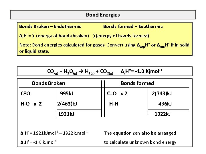 Bond Energies Bonds Broken – Endothermic Bonds formed – Exothermic ∆r. H°= ∑ (energy
