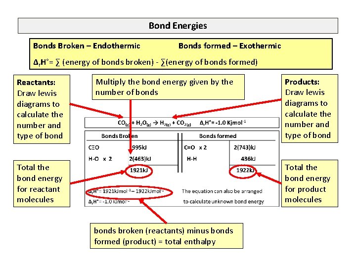 Bond Energies Bonds Broken – Endothermic Bonds formed – Exothermic ∆r. H°= ∑ (energy