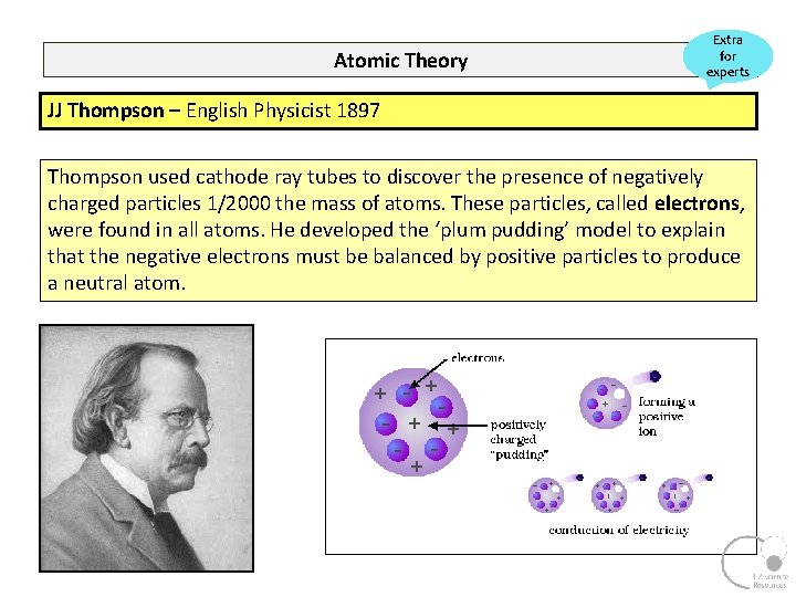 Atomic Theory Extra for experts JJ Thompson – English Physicist 1897 Thompson used cathode