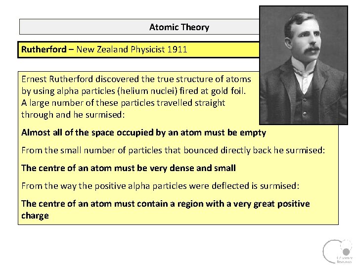 Atomic Theory Rutherford – New Zealand Physicist 1911 Ernest Rutherford discovered the true structure
