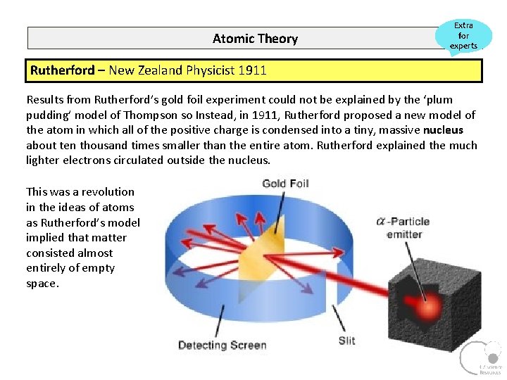 Atomic Theory Extra for experts Rutherford – New Zealand Physicist 1911 Results from Rutherford’s
