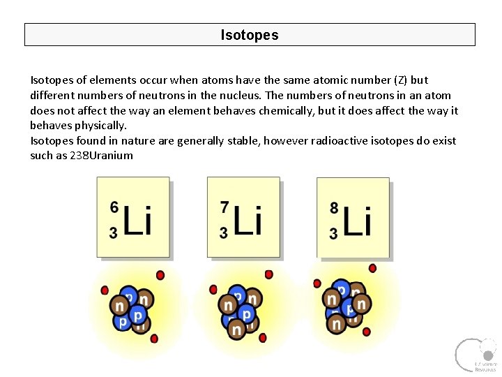 Isotopes of elements occur when atoms have the same atomic number (Z) but different