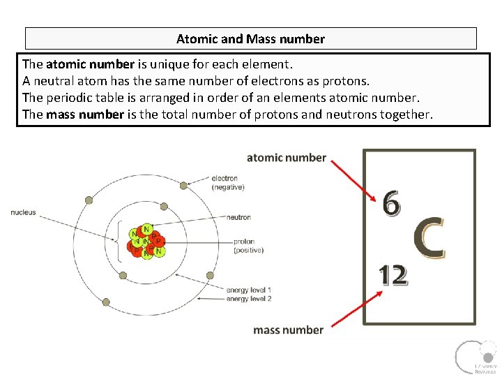 Atomic and Mass number The atomic number is unique for each element. A neutral