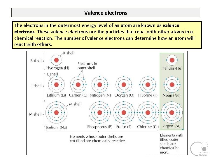 Valence electrons The electrons in the outermost energy level of an atom are known